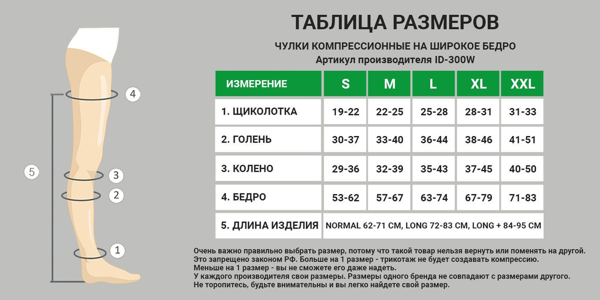 Текстовое описание изображения