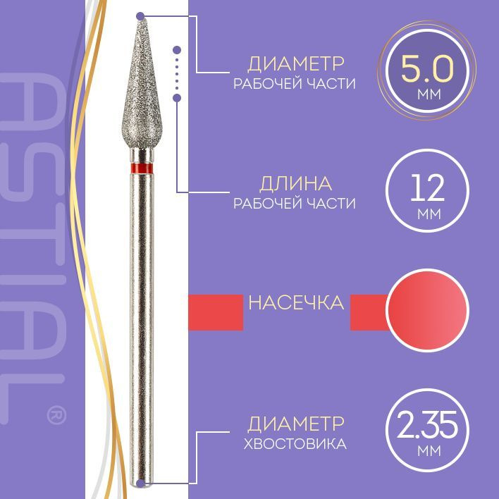 Текст при отключенной в браузере загрузке изображений