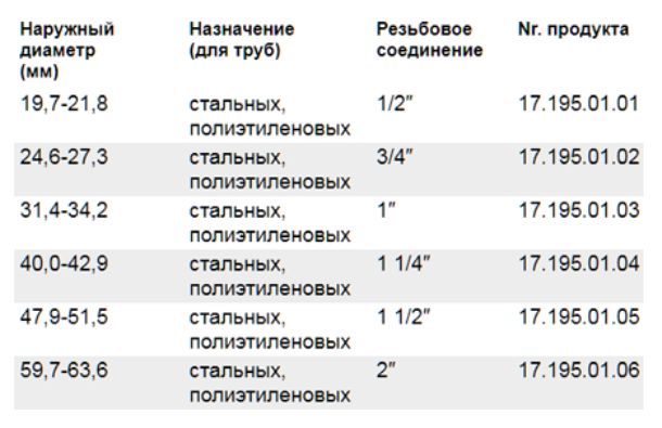 Муфта соединительная Гебо 1" резьба внутренняя Gebo IK 17.195.01.03, IK ...