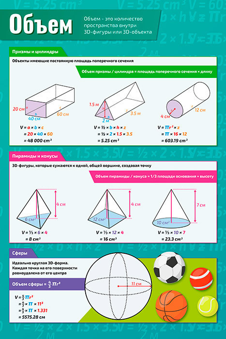 Плакат обучающий А2 Объем по математике, алгебре, геометрии, тригонометрии 457x610 мм  #1