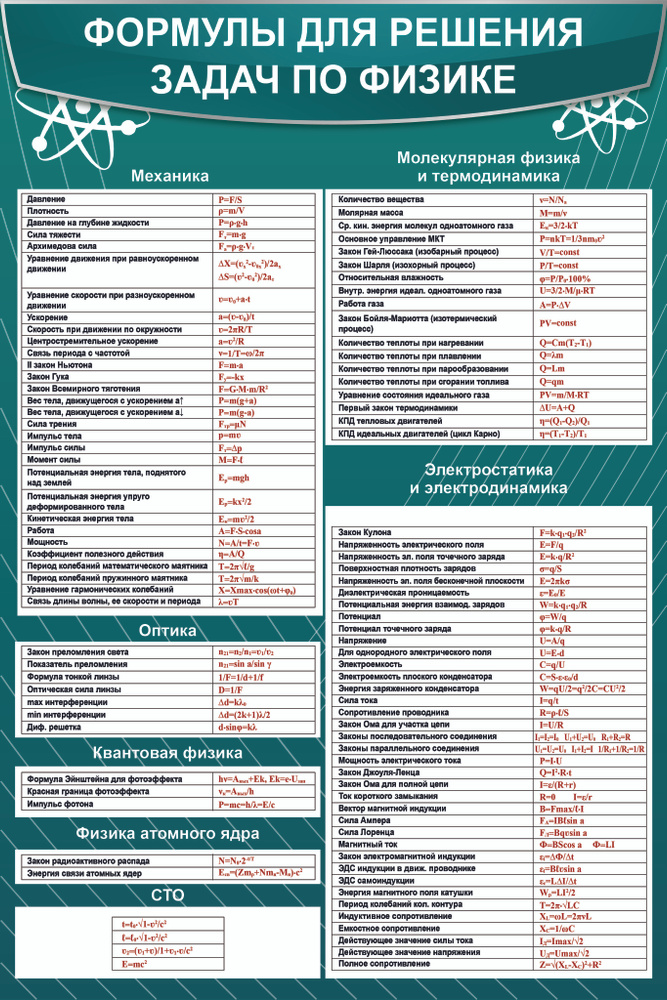 Стенд информационный " Формулы для решения задач по физике", для школы  #1