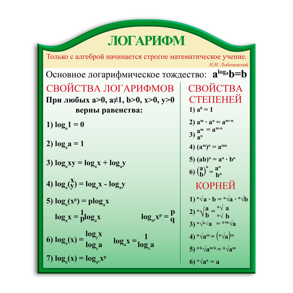 Стенд информационный фигурный "Логарифм " для кабинета алгебры и геометрии  #1