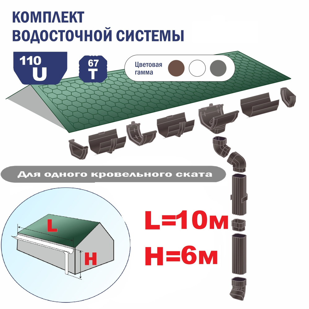 Набор Водосточной системы U110/67 для крыши L10 м КОРИЧНЕВЫЙ  #1