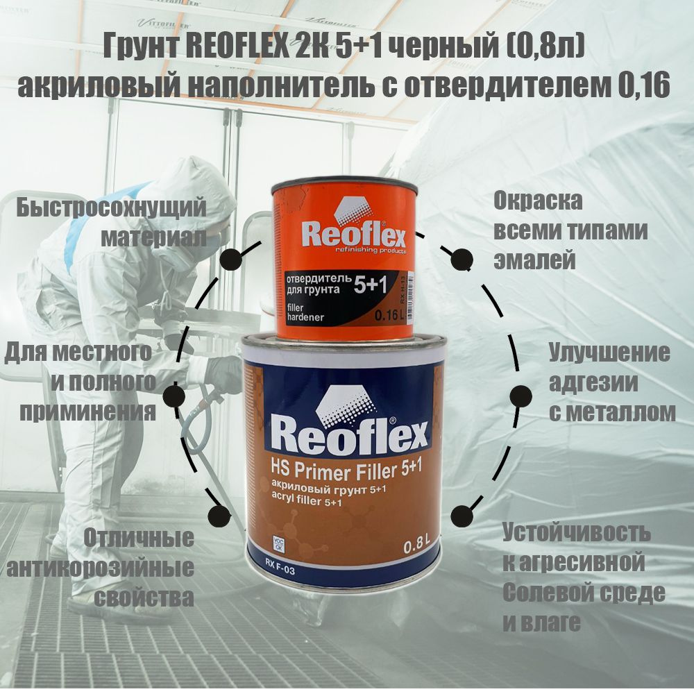 Акриловый грунт для авто Reoflex Черный 0,8 л + отвердитель 0,2 л  #1