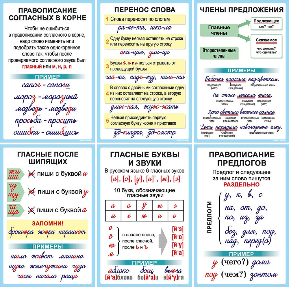 Обучающий плакат / Комплект таблиц "Русский язык 1 класс" (формат 58Х42 см., 10 шт.)  #1