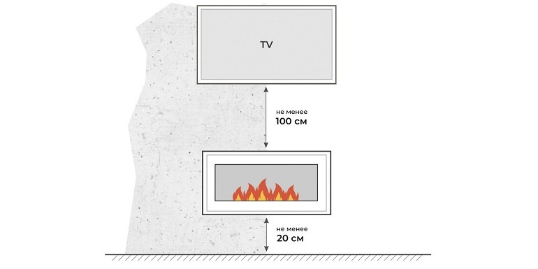 встроенный в стену биокамин