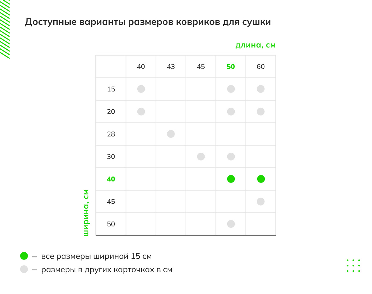 Доступные варианты размеров ковриков для сушки