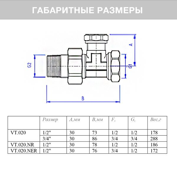 Текст при отключенной в браузере загрузке изображений