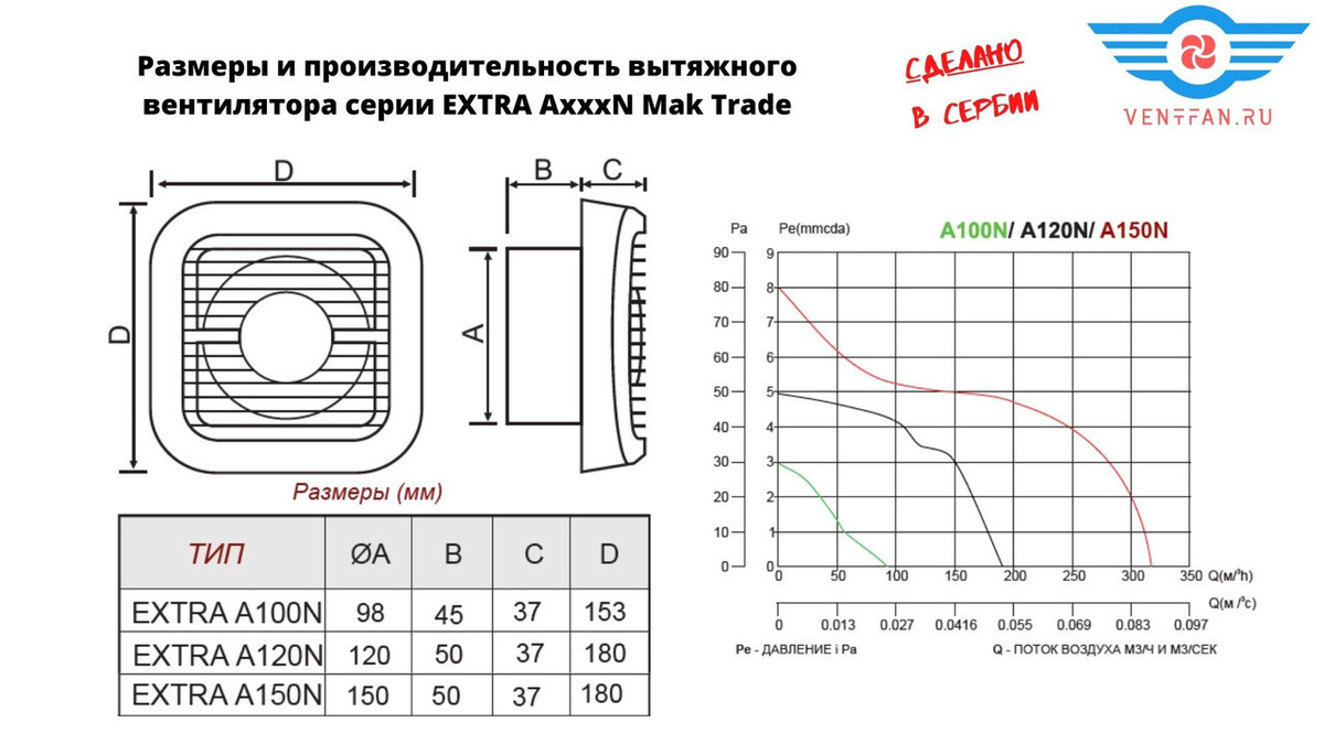 Текстовое описание изображения