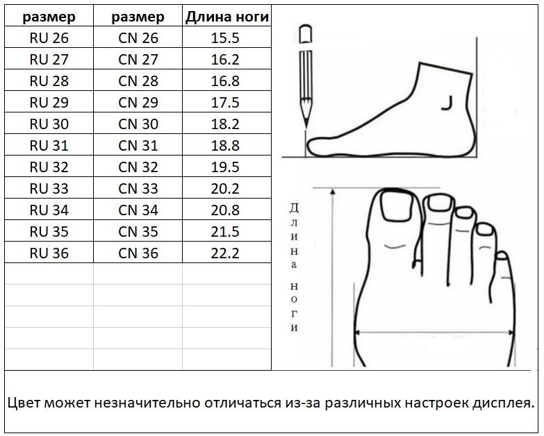 Текстовое описание изображения