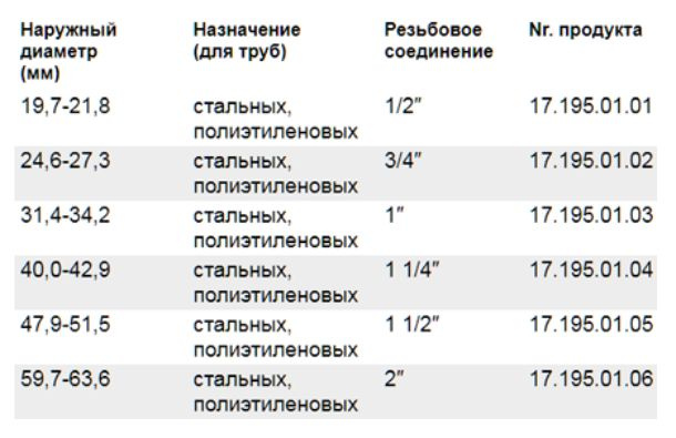 Муфта соединительная Gebo IK 17.195.00.02 3/4" резьба внутренняя