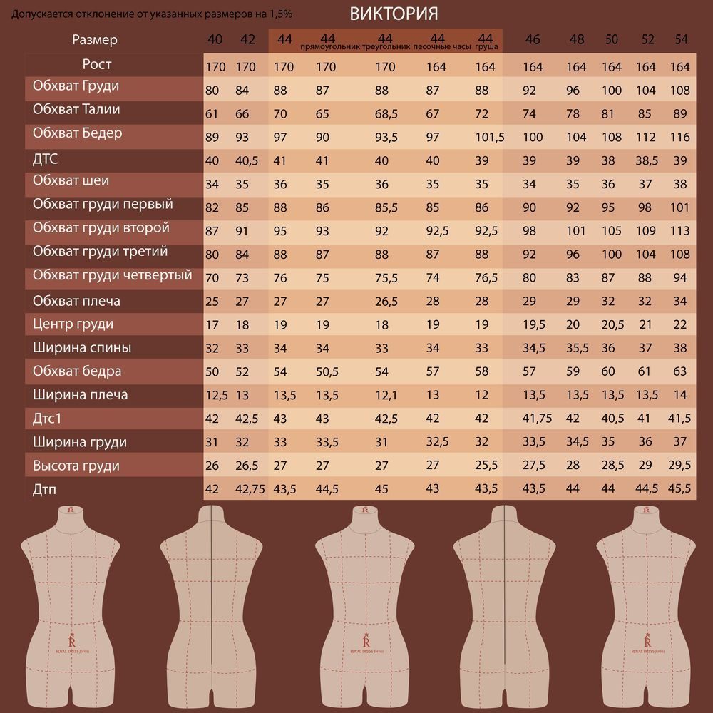 Размерный ряд Виктории – от 40 до 54. Для 44-го размера у нас есть расширенный ассортимент манекенов по типам фигур: стандартный S размер, прямоугольник и песочные часы.  Допускается отклонение указанных размеров на 1,5% и незначительное отличие цветового оттенка.  Допустимы незначительные технологические точки (черточки ) на ткани: они не являются проявлением некачественности товара и не влияют на его потребительскую ценность.  Дополнительно к манекену рекомендуем приобрести:  Подставка: "Звезда" ( Артикул ARBASE2S), "Милан" ( ARBASE1M) и "Кантри" ( ARBASE2С).  Фиксатор вращения:  ( Артикул ARVOL1). 