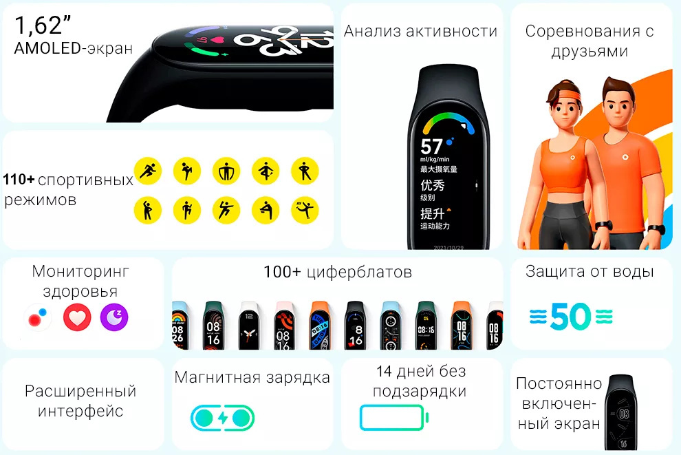 Фитнес браслет сяоми смарт бэнд 7. Mi банд 7. Xiaomi Smart Band 7 циферблаты. Mi Band 7 характеристики. Ми банд 7 обзор.