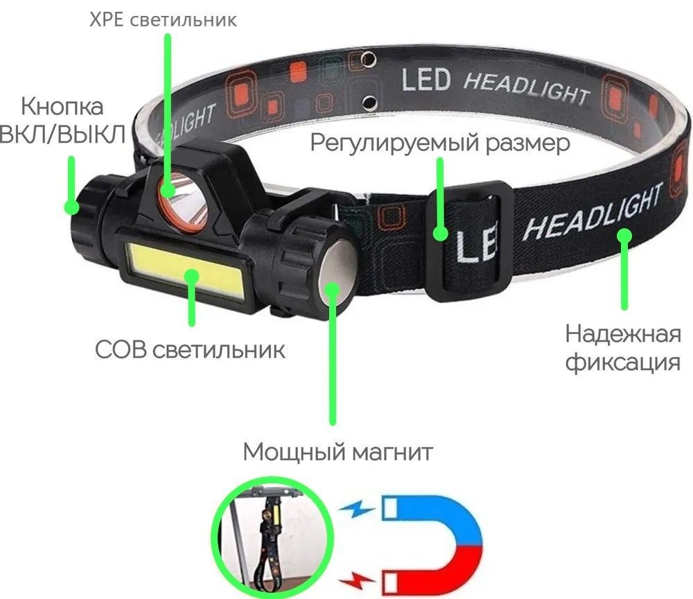 Налобныйфонарь