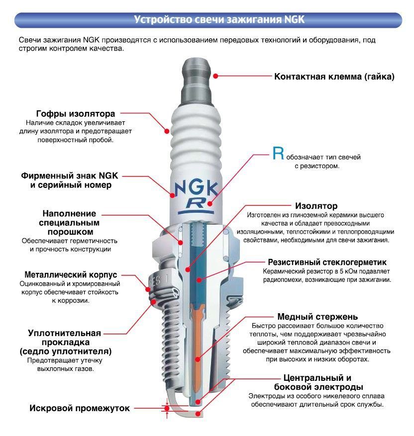 Чертеж свечи зажигания