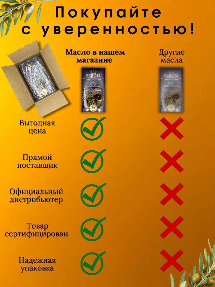 Оливковое масло рафинированное Pomace 1л - купить с доставкой по ...