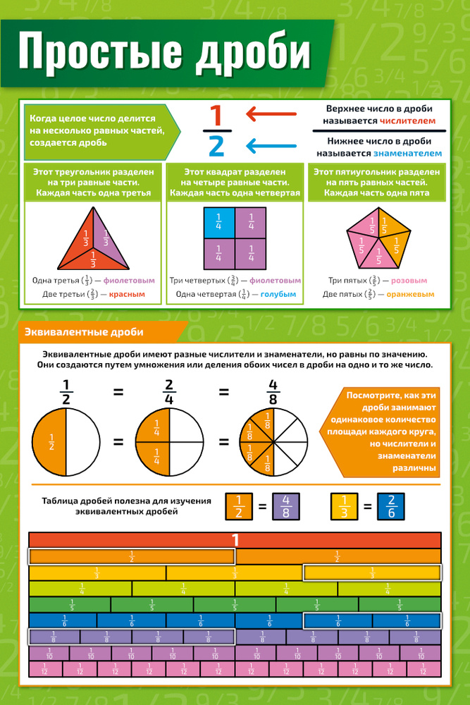 Плакат обучающий А1 Простые дроби по математике, алгебре, геометрии 610x914 мм  #1