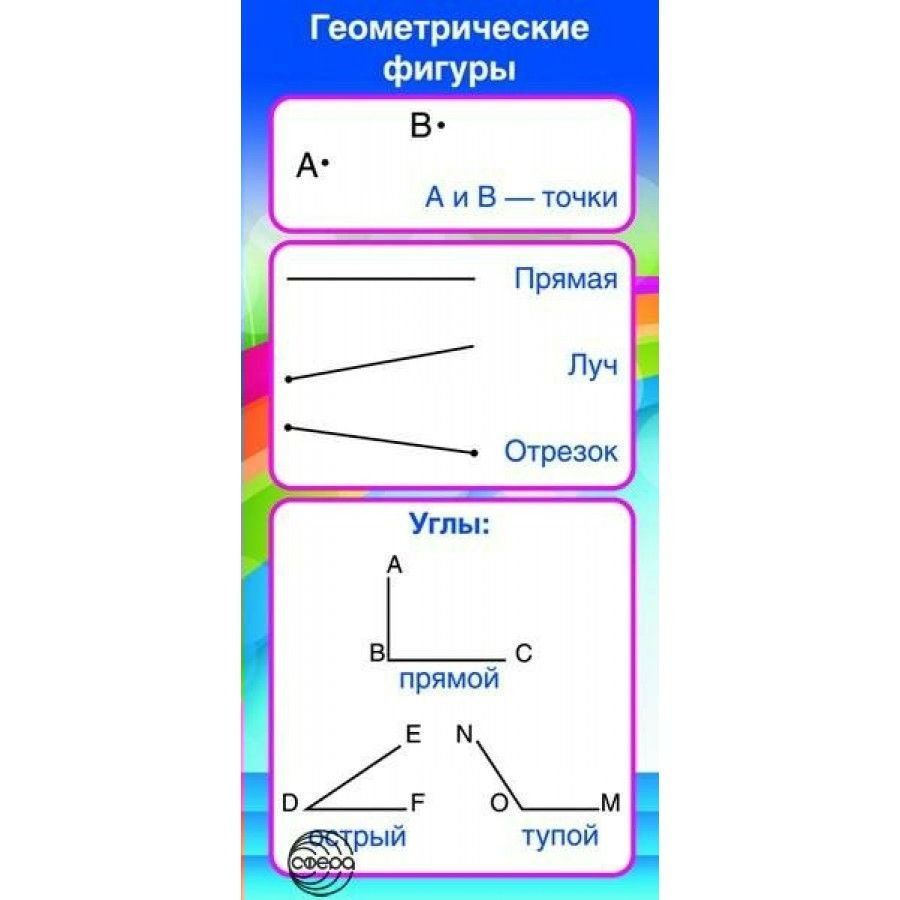 Геометрические фигуры. Точки, прямая, углы/ШМ-8078. Обучающая карточка. -  купить с доставкой по выгодным ценам в интернет-магазине OZON (704660775)