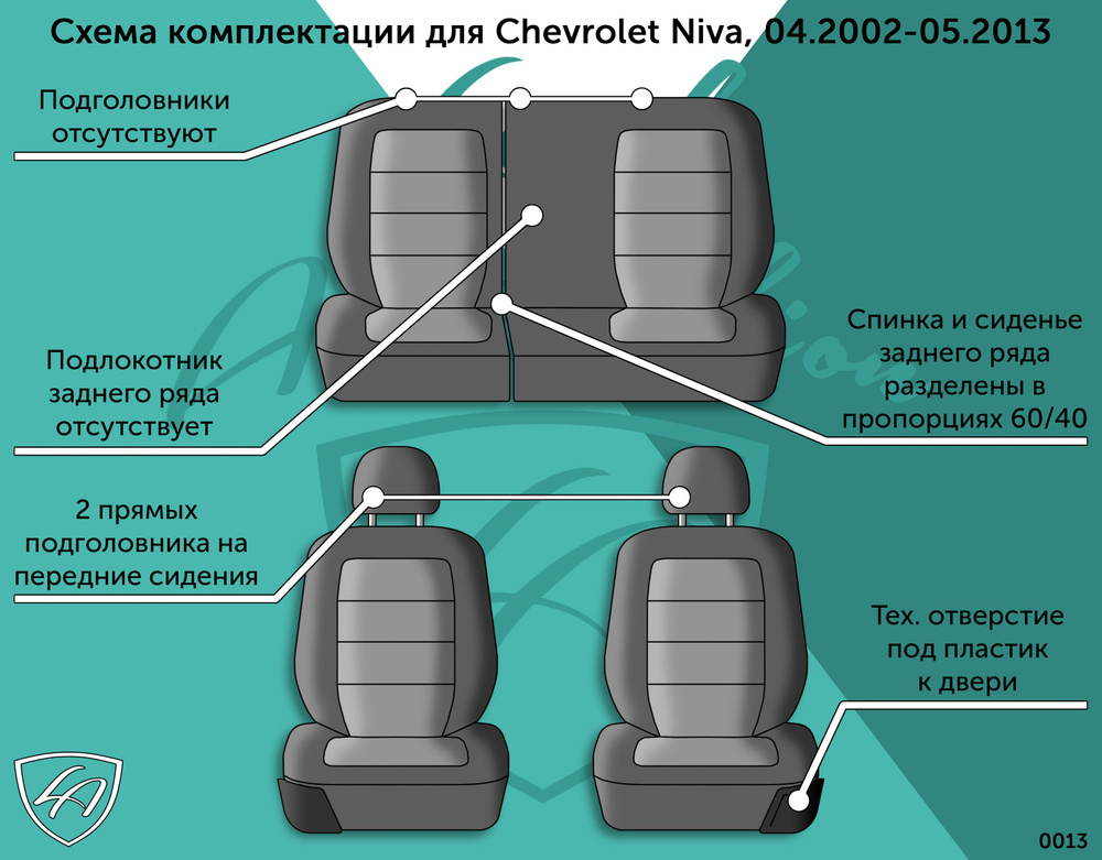 Авточехлы Lord AutoFashion для Chevrolet Niva, 04.2002-05.2013 (нива шевроле) ТУРИН СТ /Илана+Орегон/ #1