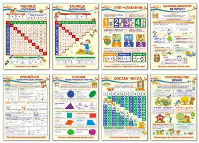 Набор плакатов Образовательные плакаты по математике для 1 класса формат А3  #1