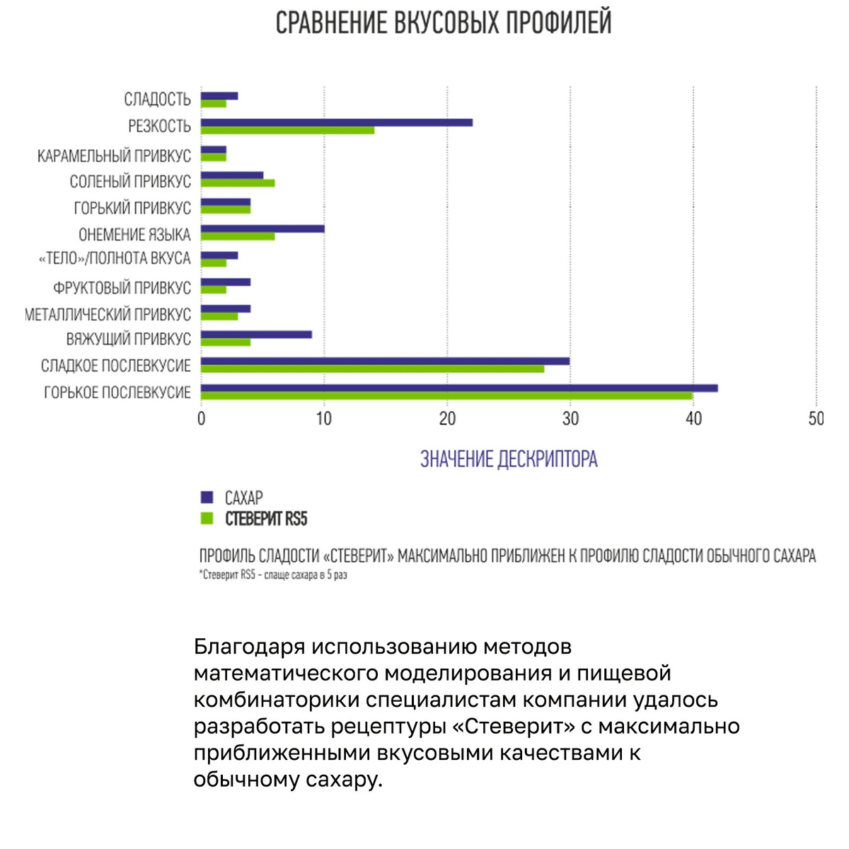 Текстовое описание изображения