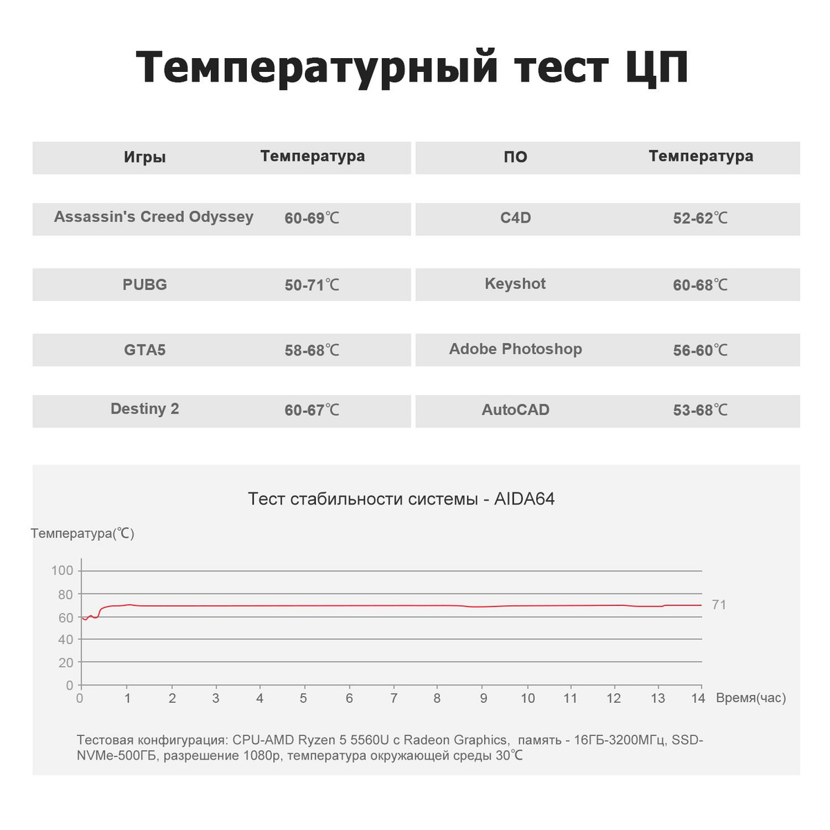 Текстовое описание изображения