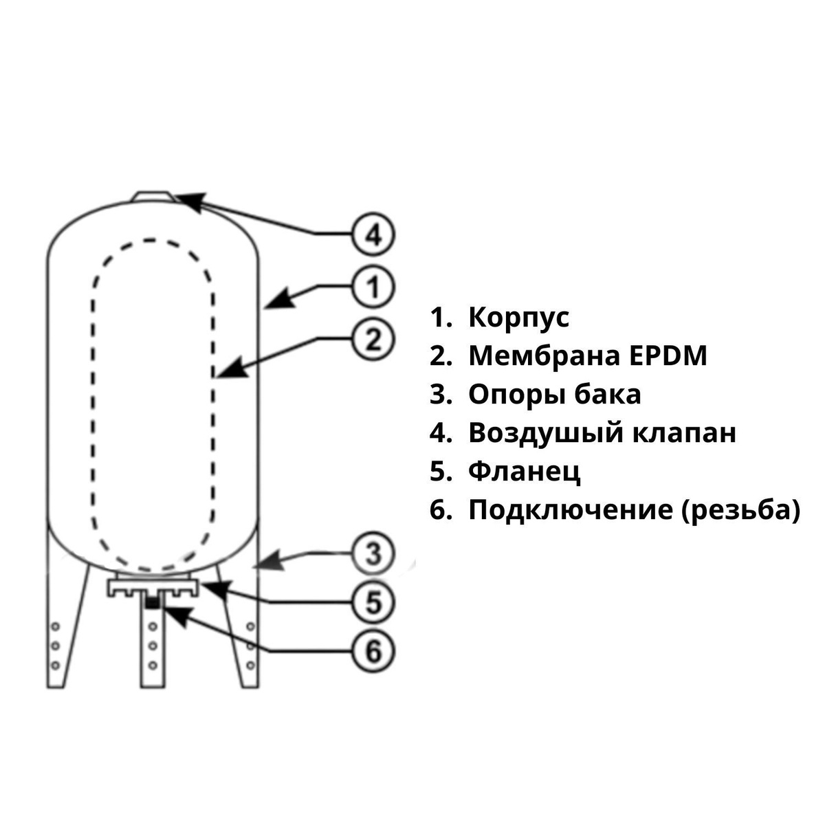 Гидроаккумулятор Waterstry ГА SP 100 V