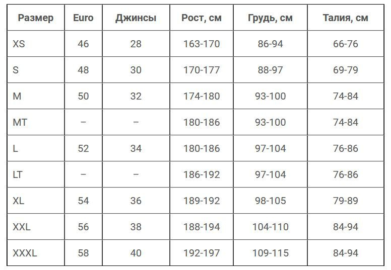 Размерная сетка для мужских гидрокостюмов и одежды