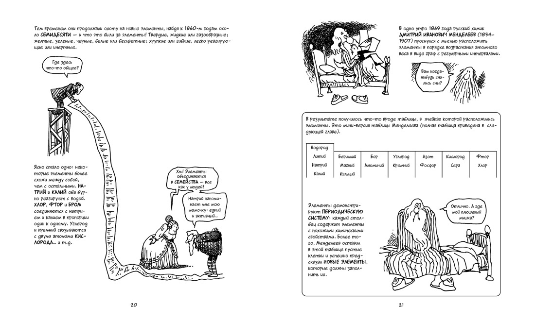 Химия. Естественная наука в комиксах | The Cartoon Guide to Chemistry - Ozon image 3