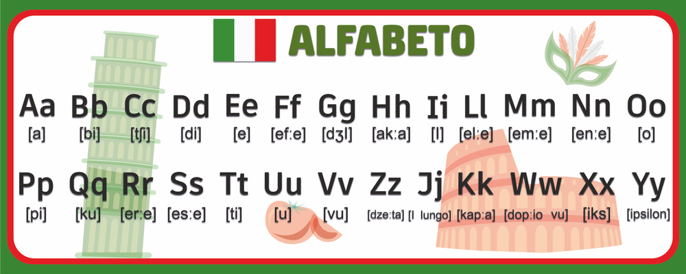 Информационный стенд для школы детского сада "Алфавит с транскрипцией" Итальянский язык пластиковый 30х75см #1