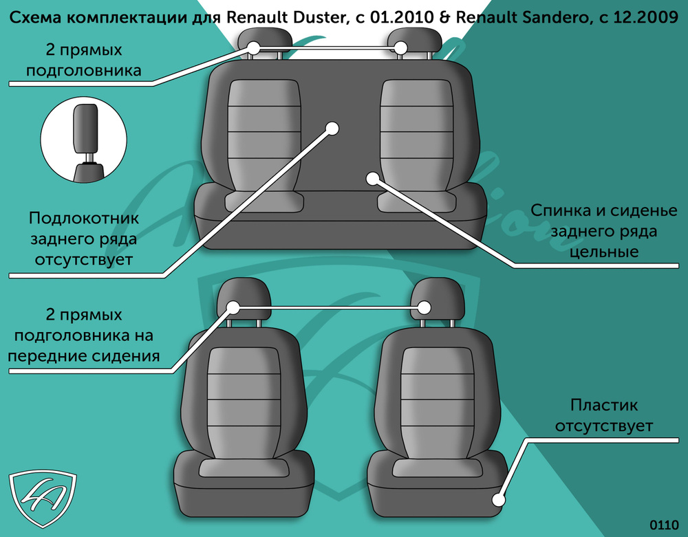 Авточехлы Lord AutoFashion для Renault Duster (рено дастер), с 01.2010 & Renault Sandero (сандеро), с #1