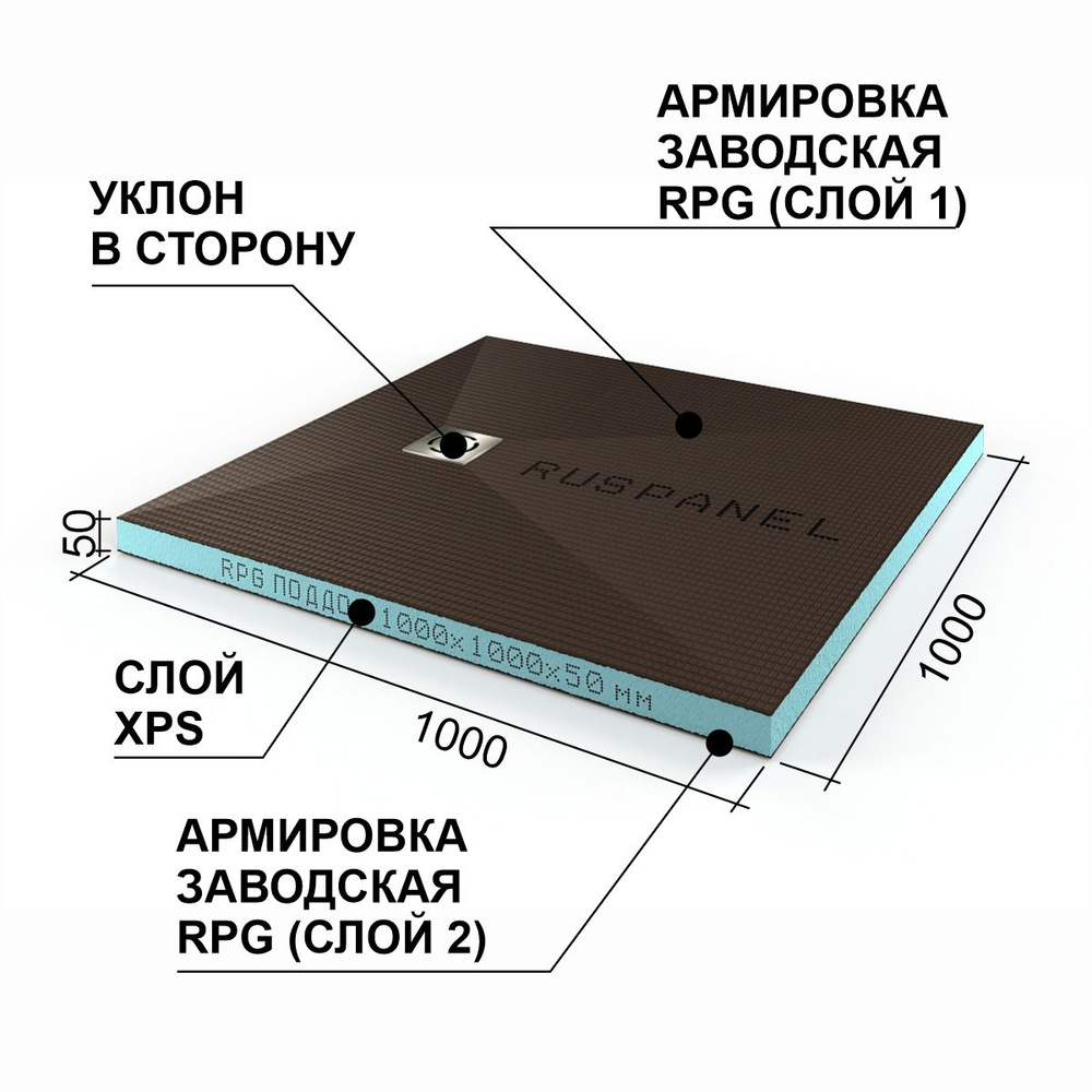 Поддон стандарт под отделку кафелем, плиткой, мозаикой Ruspanel RPG 1000х1000х50 мм уклон в сторону, #1