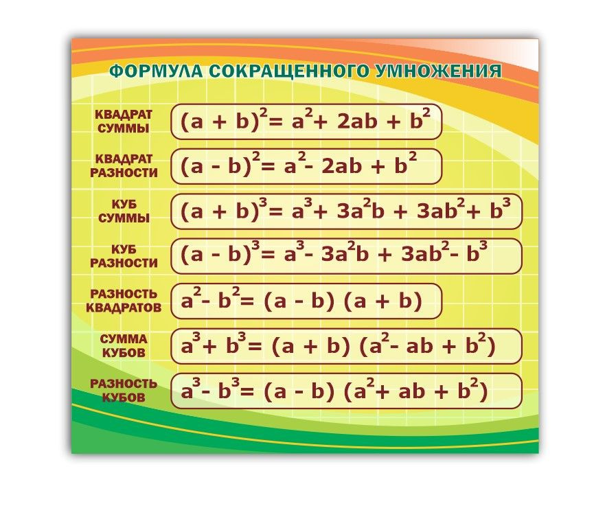 Стенд информационный "Формула сокращенного умножения" в кабинет математики 745х990мм  #1