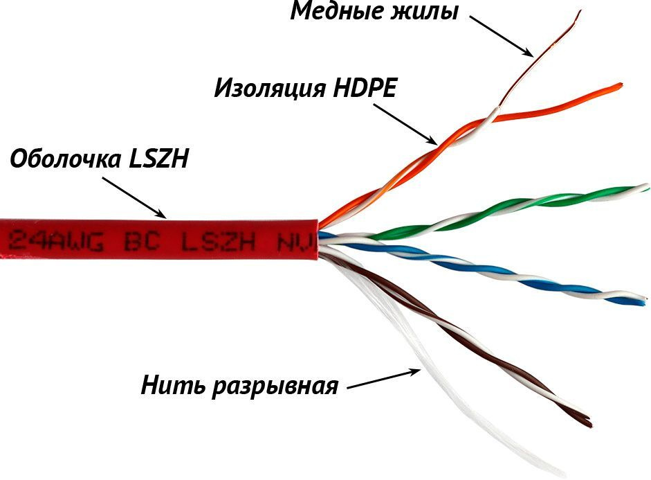 Кабель информационный Lanmaster LAN-5EUTP-LSZH-GN кат.5е U/UTP не экранированный 4X2X24AWG LSZH  #1