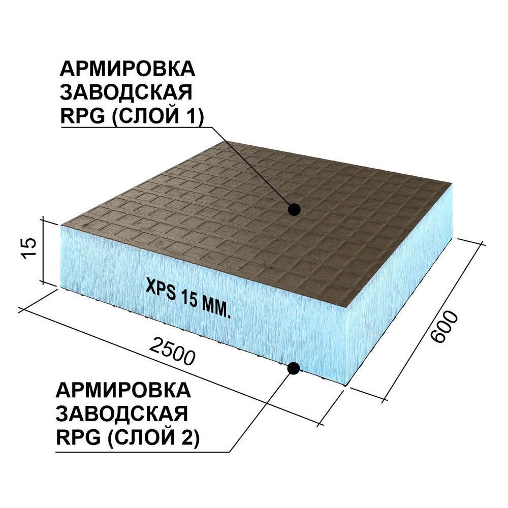 Композитные РПГ панели Ruspanel