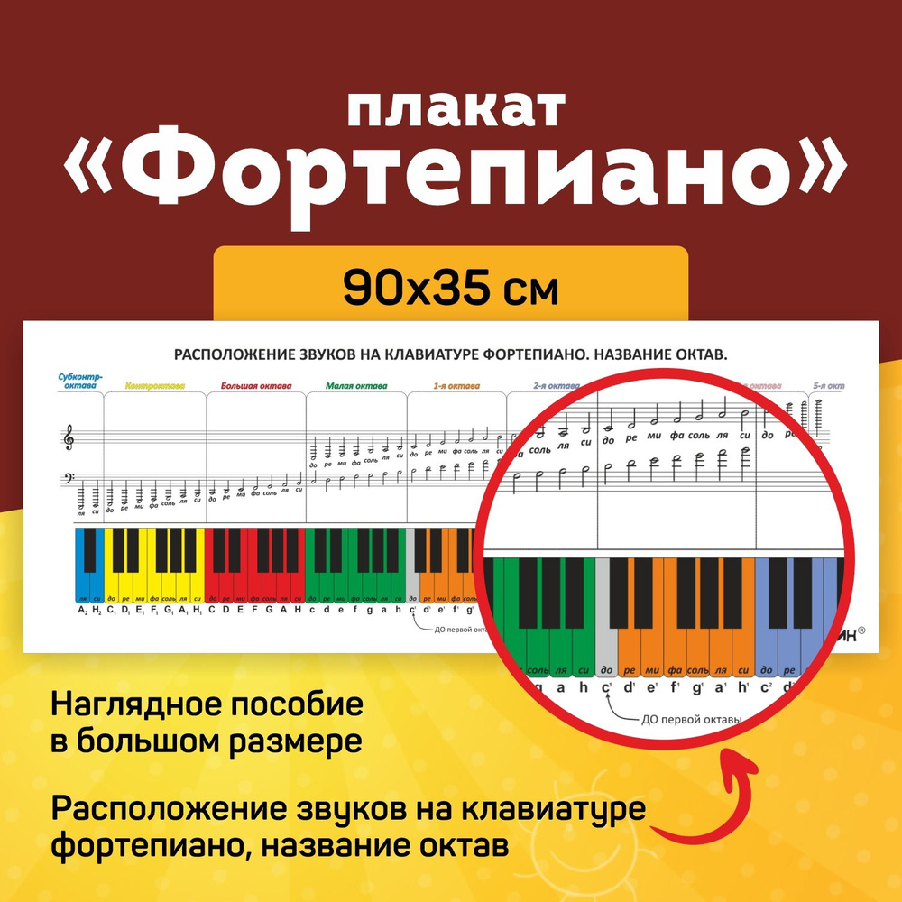 Плакат обучающий Фортепиано, нотный стан цветной. Выручалкин.  #1