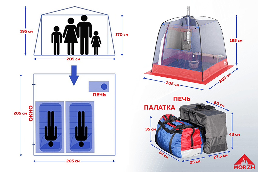 Текстовое описание изображения