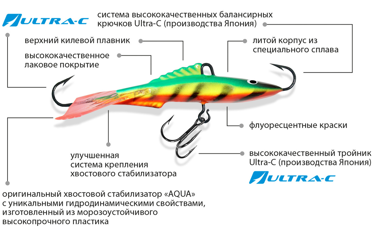 Текстовое описание изображения