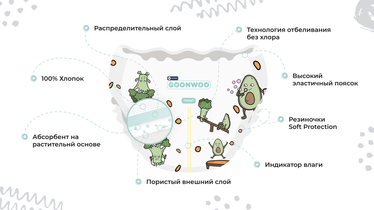 Текстовое описание изображения