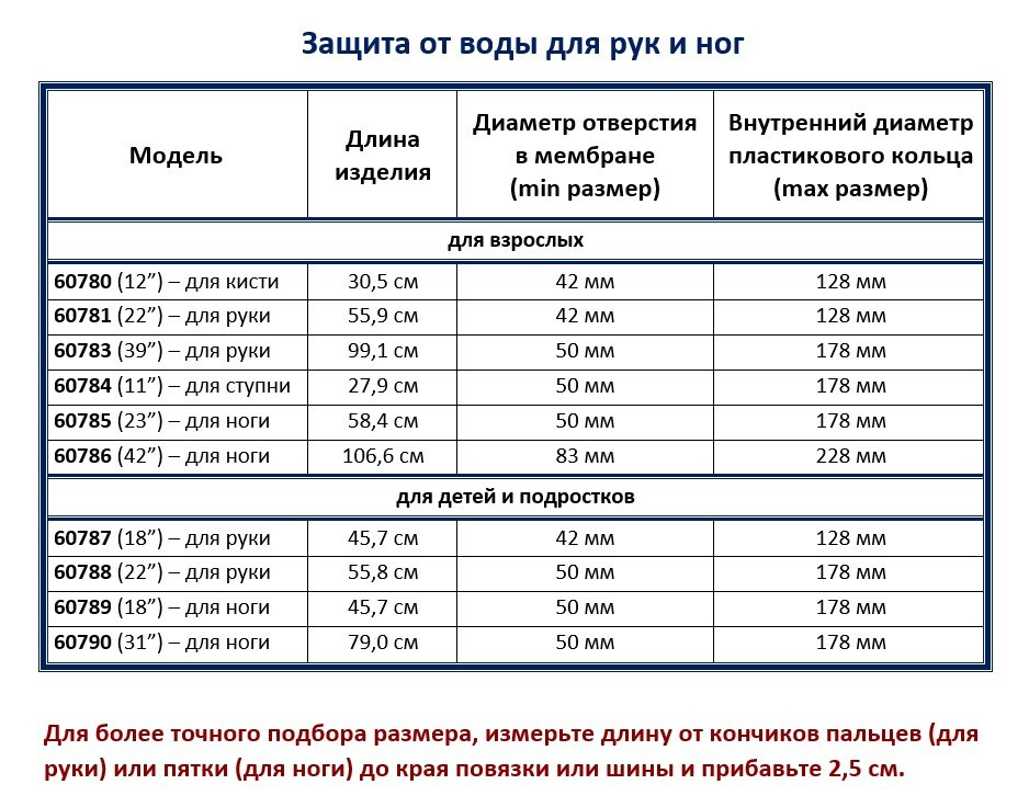 Текстовое описание изображения