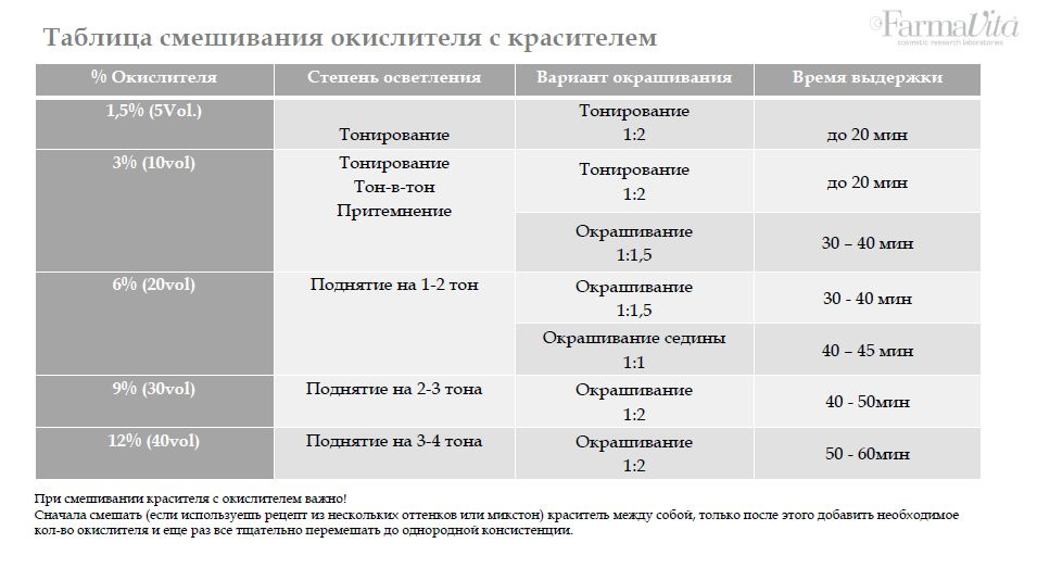 Текстовое описание изображения