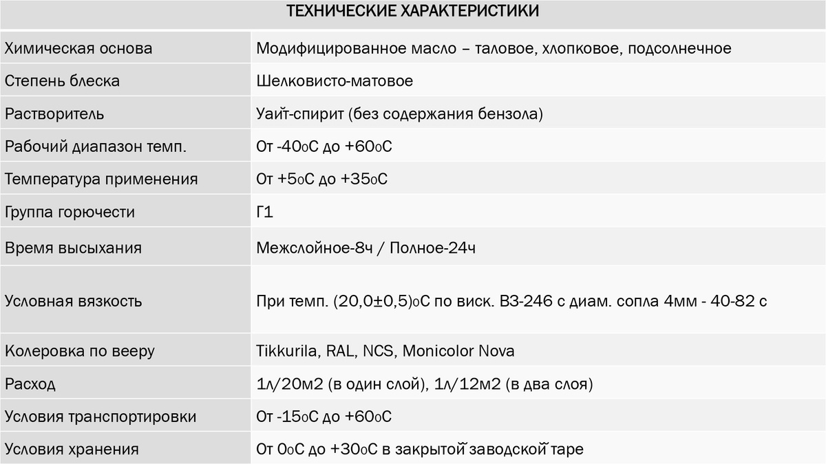 Текстовое описание изображения