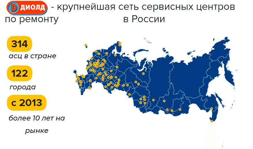 Текст при отключенной в браузере загрузке изображений