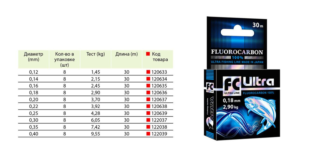 леска для рыбалки  FC Ultra Fluorocarbon 100% от Aqua размеры