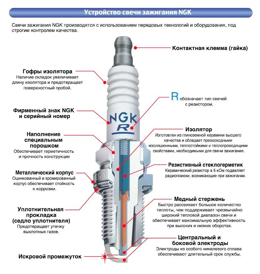 Сколько свечей насчитали ?. Свеча зажигания. Свечи зажигания в машине. Ресурс свечей зажигания. Denso гранта 8 кл иридиевые.
