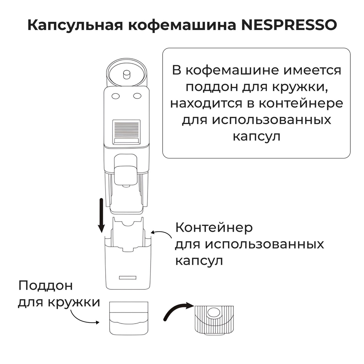 Капсульная кофемашина