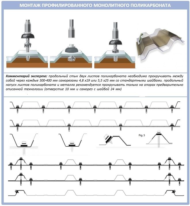 Схема монтажа поликарбоната