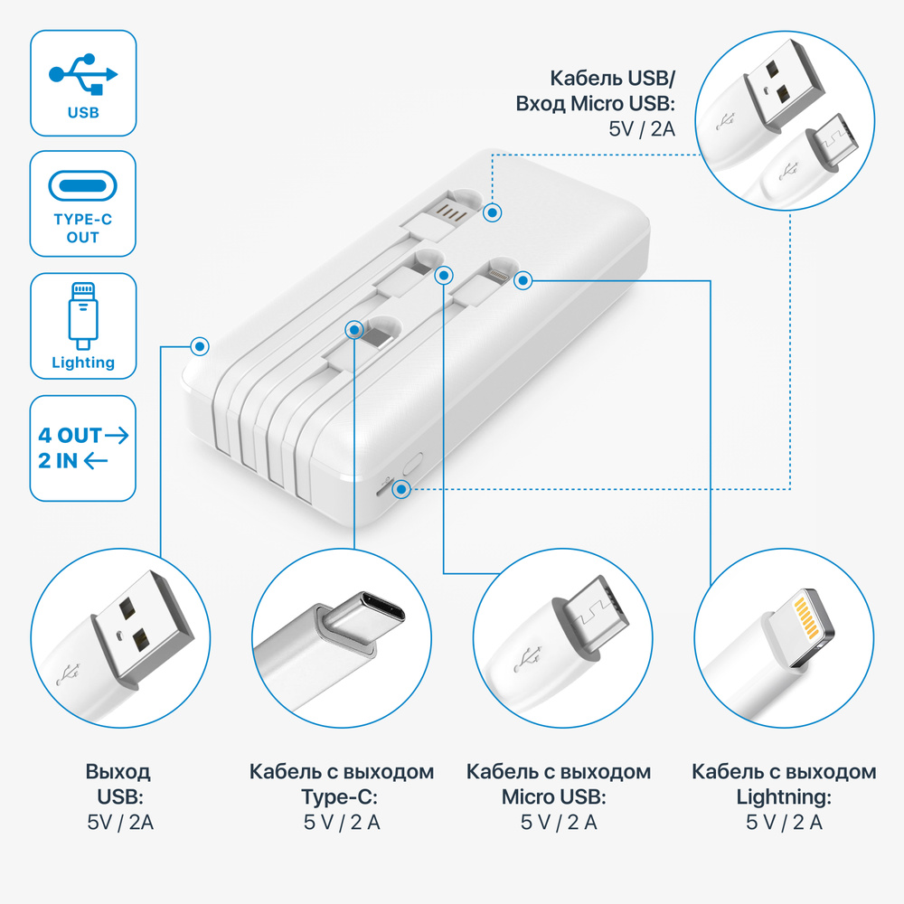 Повербанк 20000 mAh RIVACASE VA2220, встроенный кабель, цифровой дисплей, белый  #1