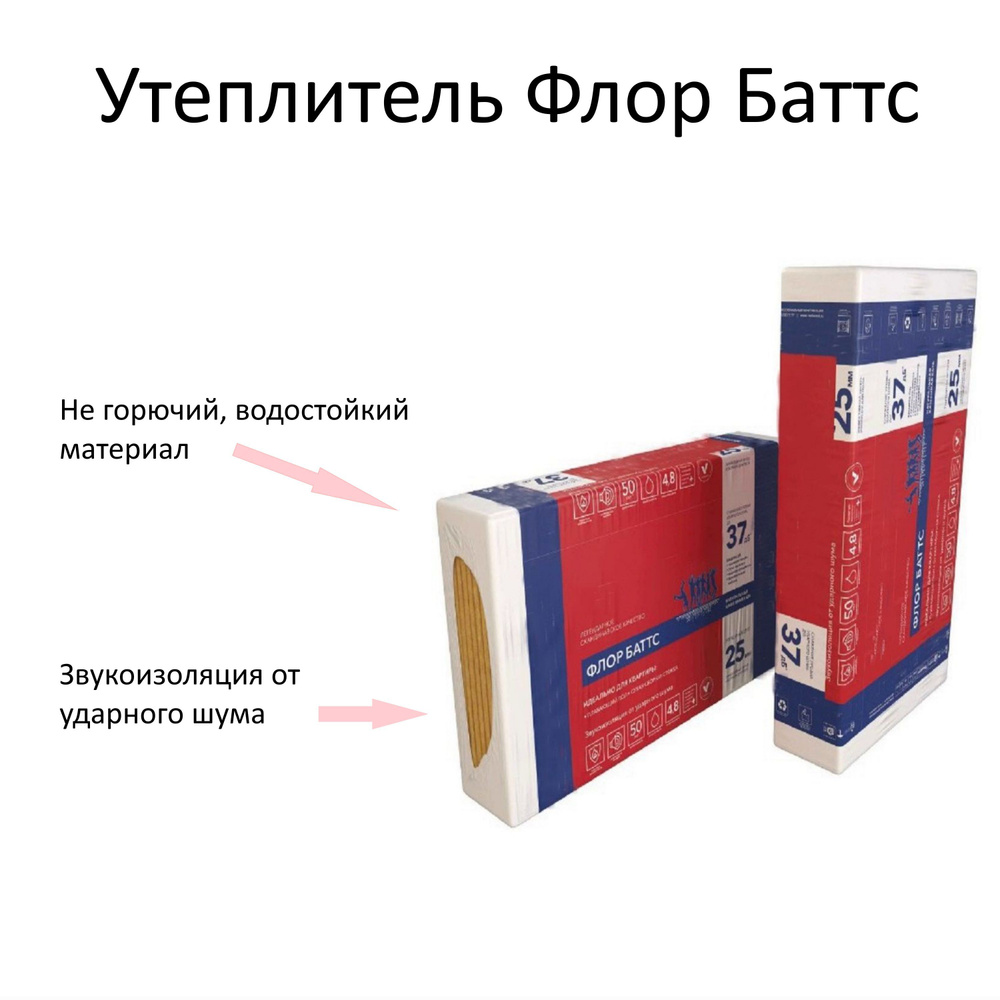 Утеплитель Флор Баттс 4.8 кв.м. Размеры 1000x600x25 мм. Влагостойкий, не горючий тепло-звукоизоляционный #1