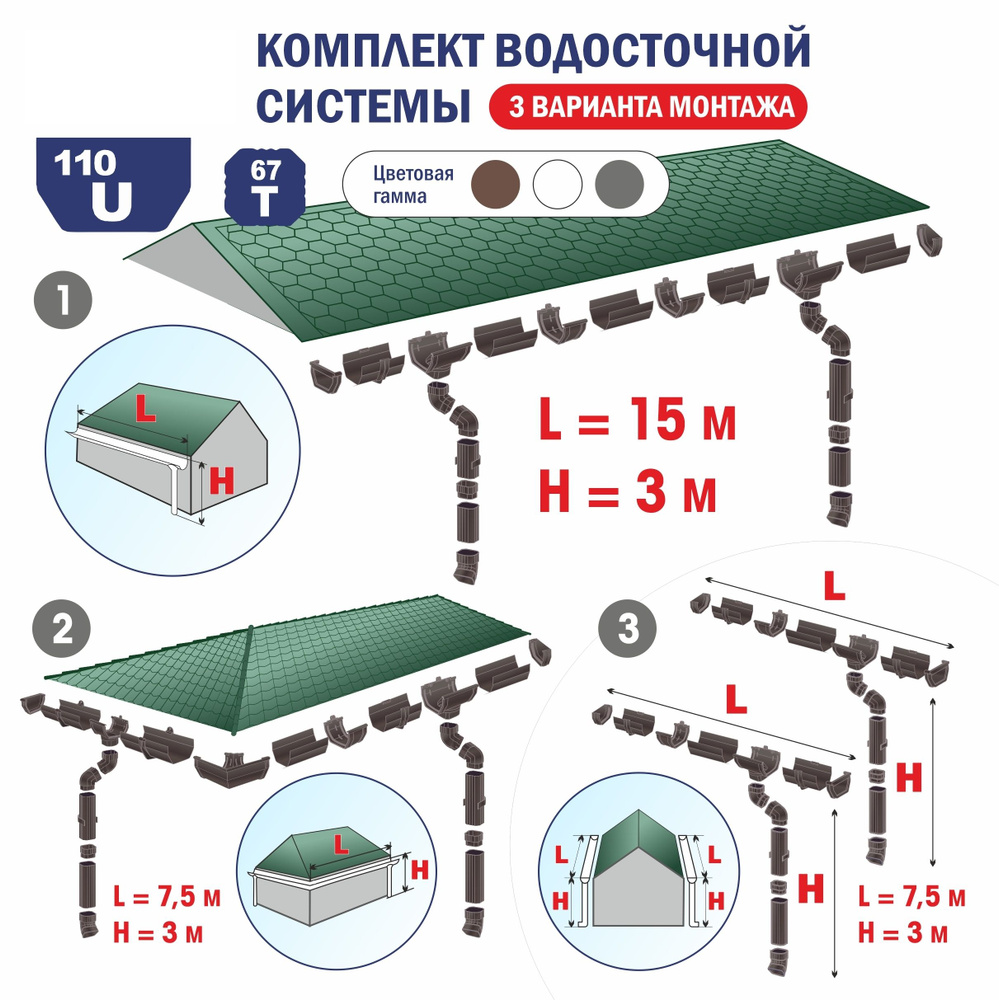 Набор Водосточной системы U110/67 для крыши L15 м СЕРЫЙ #1